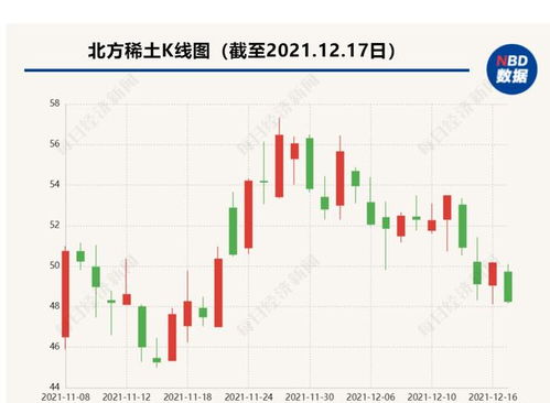 稀土巨頭發布重磅公告，銷售業務迎來新篇章