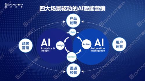 Martech公司業績暴漲100%，獨特營銷數字化App Store獲四類企業青睞