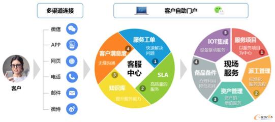 沈鼓集團(tuán) 以“服務(wù)化轉(zhuǎn)型”踐行裝備制造業(yè)的破題之道
